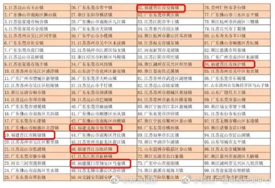 重磅！被国家选中！超越厦门！泉州这些地方将迎大发展——九房网