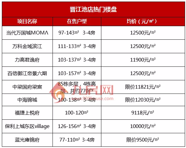 重磅！被国家选中！超越厦门！泉州这些地方将迎大发展——九房网