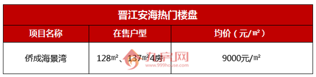 重磅！被国家选中！超越厦门！泉州这些地方将迎大发展——九房网