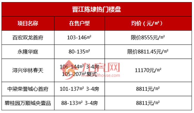 重磅！被国家选中！超越厦门！泉州这些地方将迎大发展——九房网