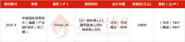 10.15泉州一幅5.5万多平商住地出让!最高限价9847元/㎡!——九房网 10.15泉州一幅5.5万多平商住地出让!最高限价9847元/㎡!——九房网