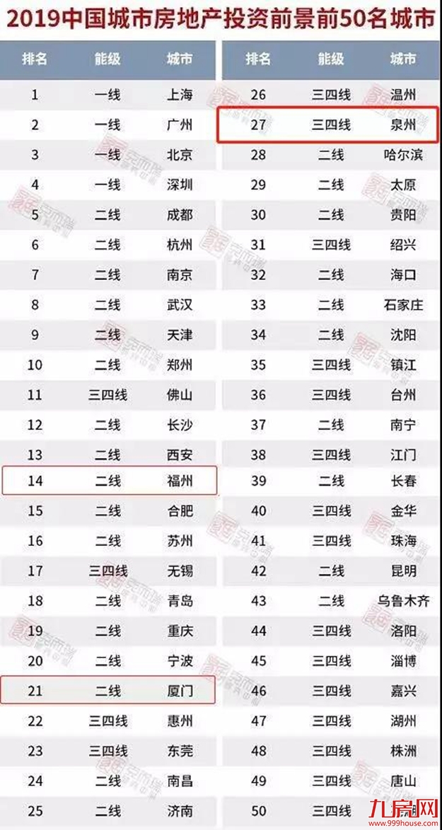 厦门房产,厦门房地产,厦门新房,九房网,厦门房产 厦门房产,厦门房地产,厦门新房,九房网,厦门房产