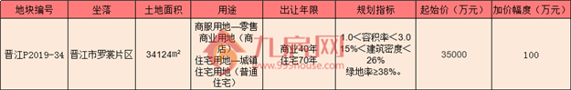 土拍预告!10月24号晋江一幅地块出让 毛坯限价11636元/㎡!——九房网 土拍预告!10月24号晋江一幅地块出让 毛坯限价11636元/㎡!——九房网