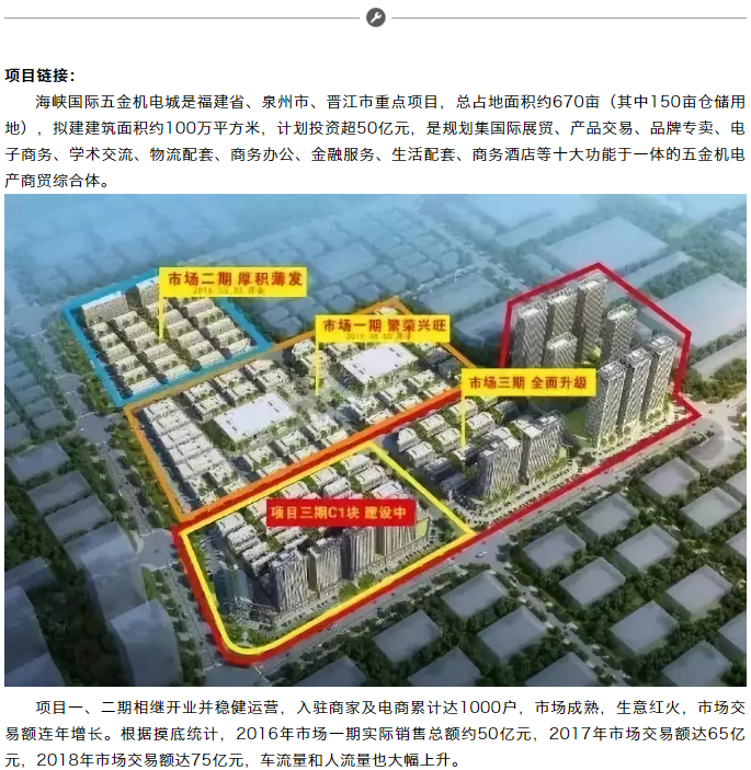 捷报！海峡国际五金机电城三期首开盘大幅超额认购，再续传奇！——九房网