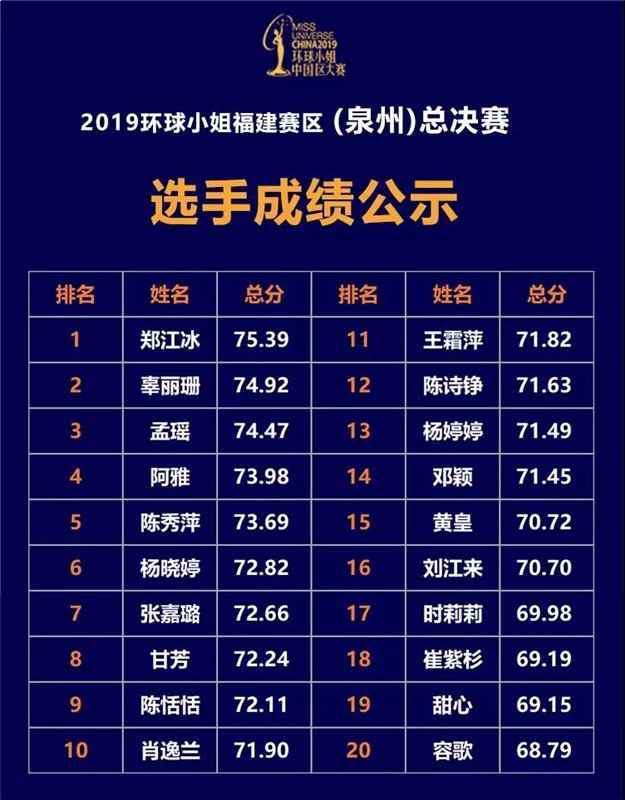 加冕之夜星光绽放!2019环球小姐福建赛区(泉州)总决赛完美落幕!——九房网 加冕之夜星光绽放!2019环球小姐福建赛区(泉州)总决赛完美落幕!——九房网