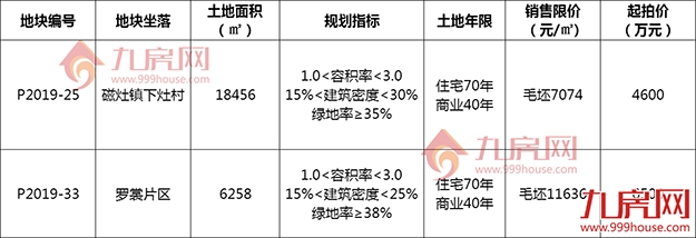 抢手！晋江两地连拍！最高限价11636元/㎡...——九房网