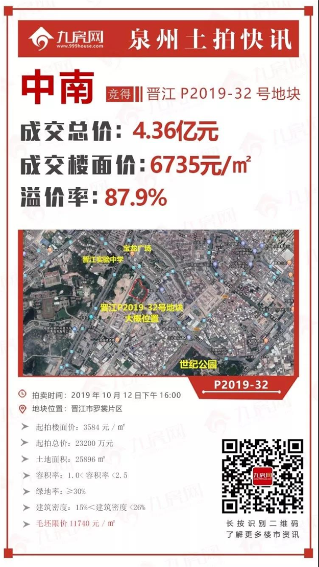 总起拍价10亿!最高限价12725元/㎡!晋江“网红地块”10月中下旬相继出让——九房网 总起拍价10亿!最高限价12725元/㎡!晋江“网红地块”10月中下旬相继出让——九房网