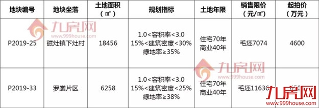冰火两重天!晋江两地连拍!土地市场区域分化明显……——九房网 冰火两重天!晋江两地连拍!土地市场区域分化明显……——九房网