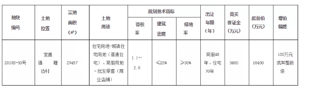 竞地价摇号!限价13010元/㎡!泉州再供地!11.29出让!——九房网 竞地价摇号!限价13010元/㎡!泉州再供地!11.29出让!——九房网