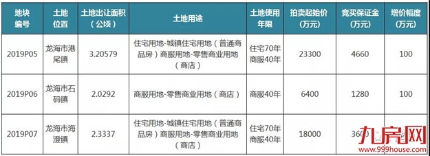 厦门房产,厦门房地产,厦门新房,九房网,厦门房产 厦门房产,厦门房地产,厦门新房,九房网,厦门房产