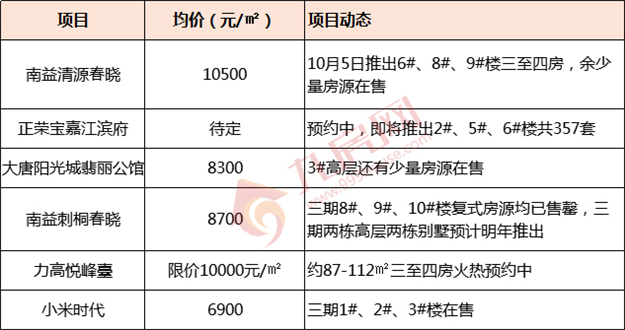 速看！最高价差3万元/㎡！泉州最新房价地图曝光！——九房网