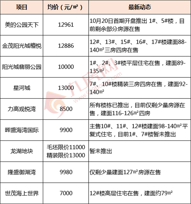 速看！最高价差3万元/㎡！泉州最新房价地图曝光！——九房网