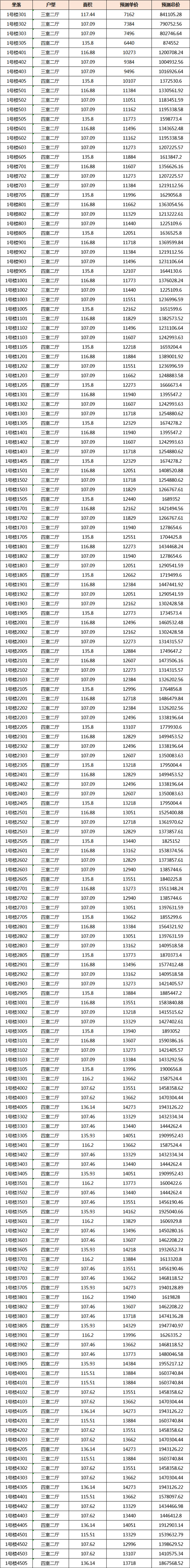 6440元/㎡起！东海这一楼盘410套住宅获批预售即将开盘！——九房网