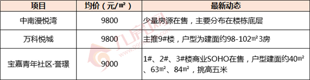 速看！最高价差3万元/㎡！泉州最新房价地图曝光！——九房网