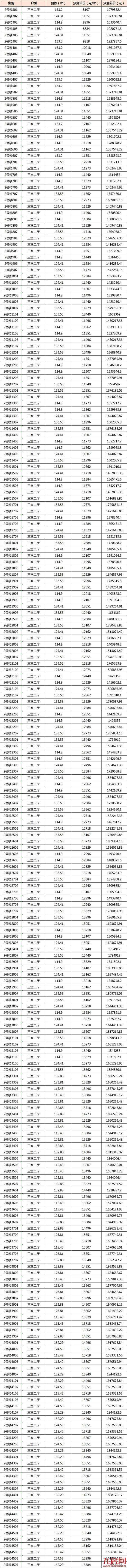 6440元/㎡起！东海这一楼盘410套住宅获批预售即将开盘！——九房网