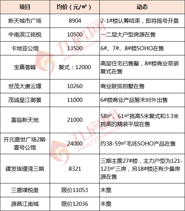 速看！最高价差3万元/㎡！泉州最新房价地图曝光！——九房网