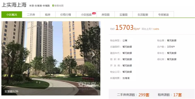 厉害了！立涨7757元/㎡，买到泉州这些小区的人，赚翻了！——九房网