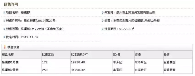 厉害了！立涨7757元/㎡，买到泉州这些小区的人，赚翻了！——九房网