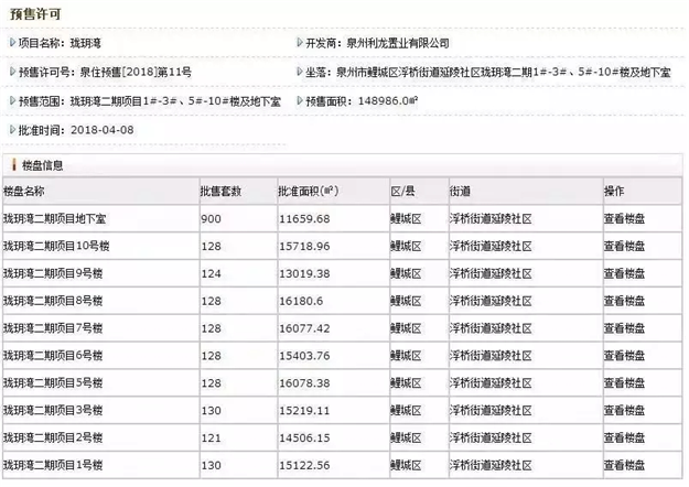 厉害了！立涨7757元/㎡，买到泉州这些小区的人，赚翻了！——九房网