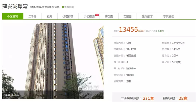 厉害了！立涨7757元/㎡，买到泉州这些小区的人，赚翻了！——九房网