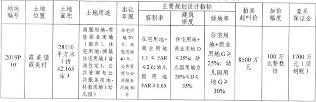 限价8800元/㎡!12.10南安霞美一幅约42亩商住地出让!——九房网 限价8800元/㎡!12.10南安霞美一幅约42亩商住地出让!——九房网