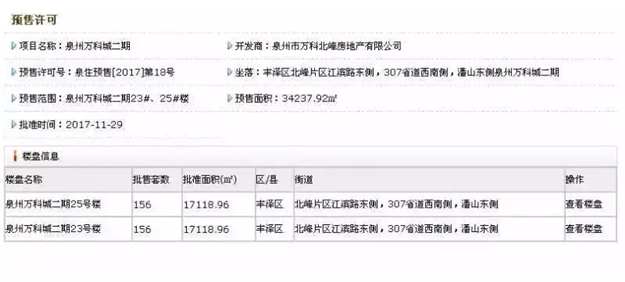 厉害了！立涨7757元/㎡，买到泉州这些小区的人，赚翻了！——九房网