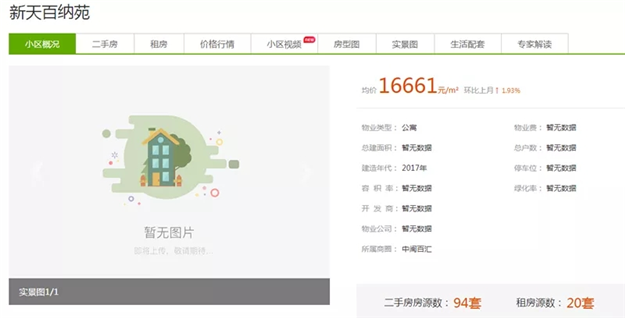 厉害了！立涨7757元/㎡，买到泉州这些小区的人，赚翻了！——九房网