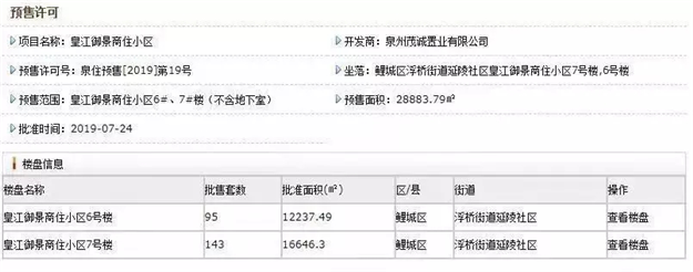 厉害了！立涨7757元/㎡，买到泉州这些小区的人，赚翻了！——九房网