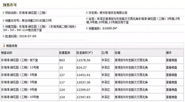 厉害了！立涨7757元/㎡，买到泉州这些小区的人，赚翻了！——九房网