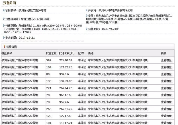 厉害了！立涨7757元/㎡，买到泉州这些小区的人，赚翻了！——九房网