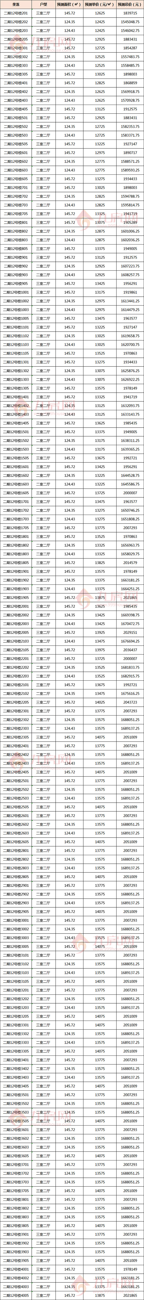 均价涨了800元/㎡！东海296套住宅获批预售即将开盘！——九房网