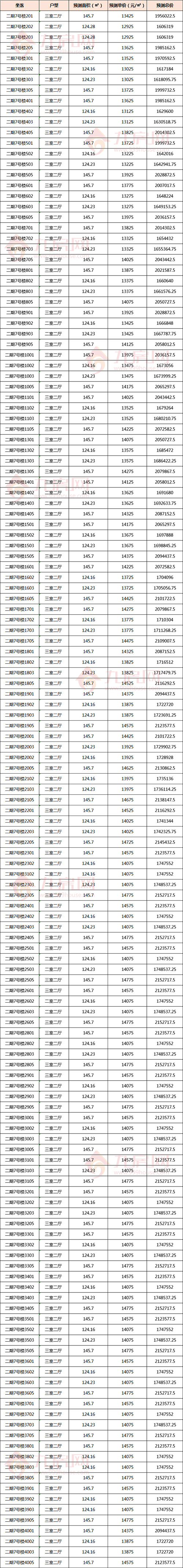 均价涨了800元/㎡！东海296套住宅获批预售即将开盘！——九房网
