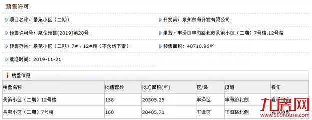 均价涨了800元/㎡！东海296套住宅获批预售即将开盘！——九房网