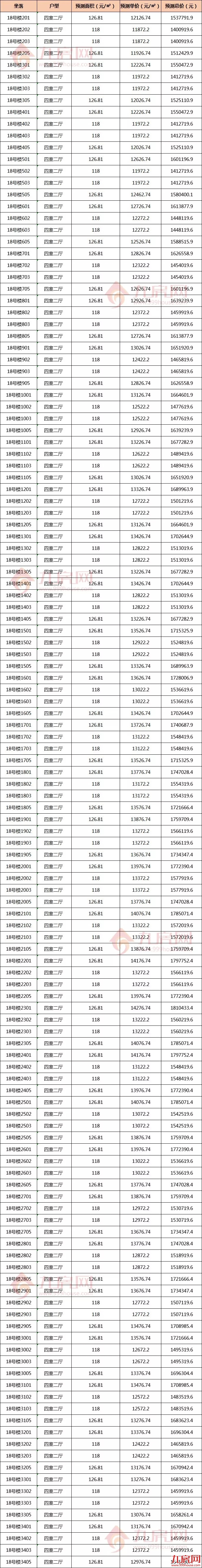 厦门房产,厦门房地产,厦门新房,九房网,厦门房产