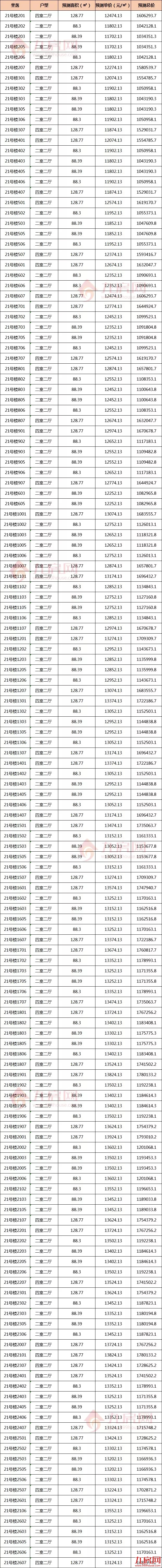 厦门房产,厦门房地产,厦门新房,九房网,厦门房产