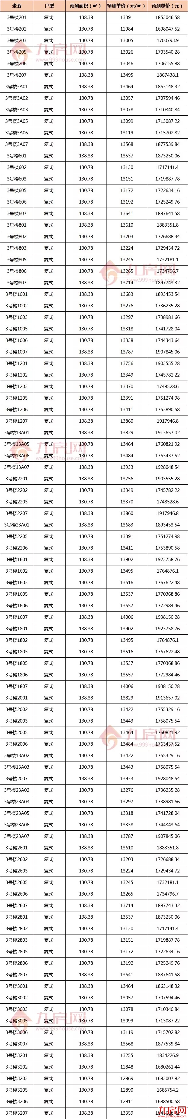 厦门房产,厦门房地产,厦门新房,九房网,厦门房产