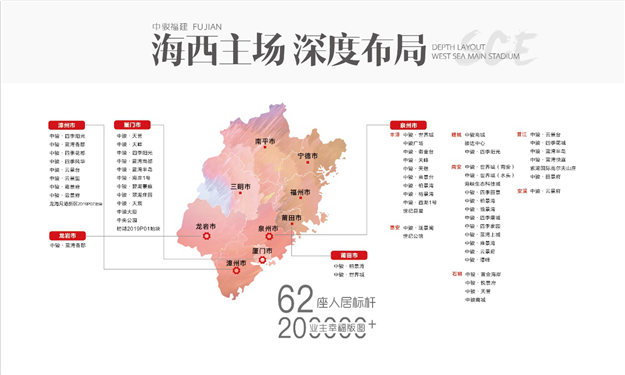 溯源主场深耕之路 解码中骏福建精工品质DNA——九房网 溯源主场深耕之路 解码中骏福建精工品质DNA——九房网