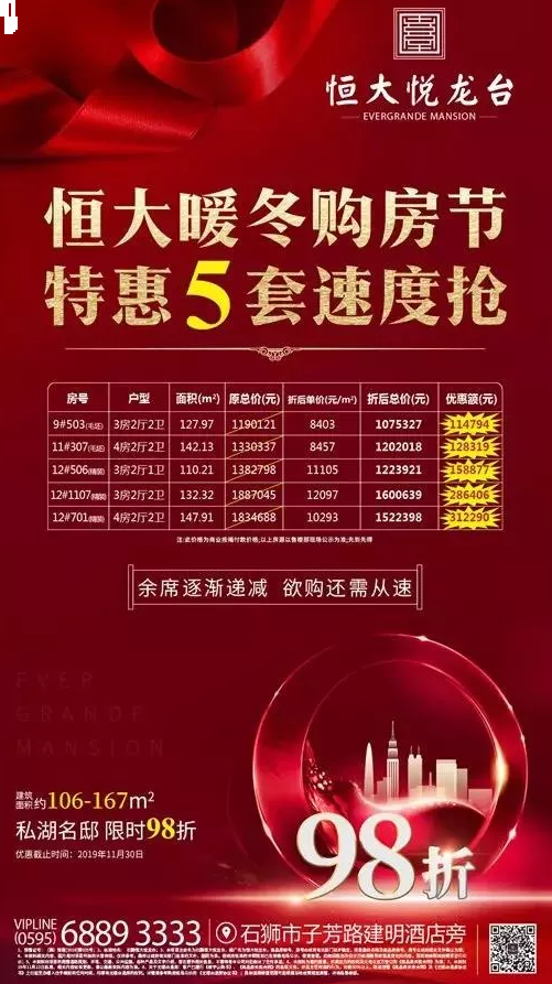 紧盯！泉州有房降了30几万！年底买房捡漏时机来了！——九房网
