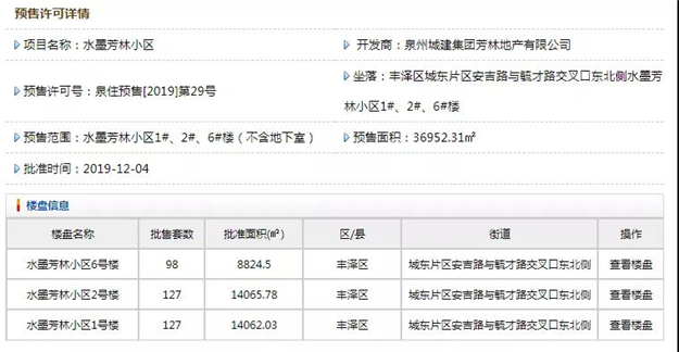 均价17617元/㎡!232套房源!城东五中旁纯新盘获批预售即将开盘!——九房网 均价17617元/㎡!232套房源!城东五中旁纯新盘获批预售即将开盘!——九房网