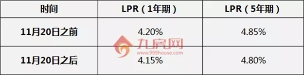 收藏！泉州最全买房攻略！限购、限售、贷款、落户、税费...——九房网