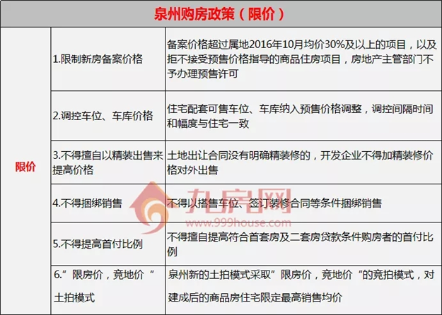 收藏！泉州最全买房攻略！限购、限售、贷款、落户、税费...——九房网