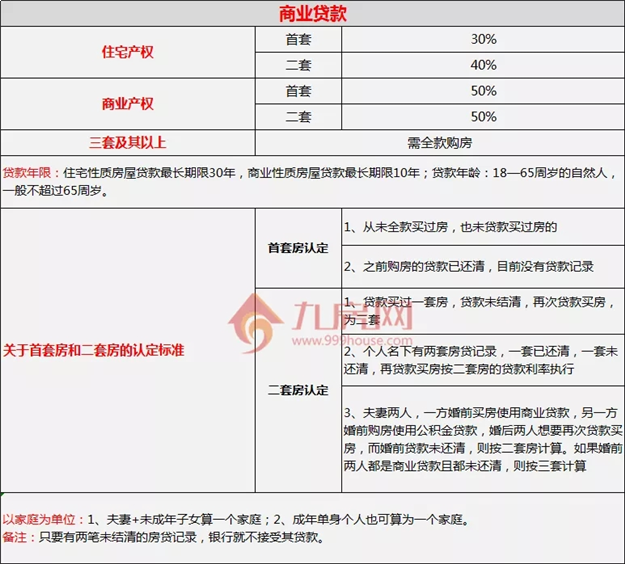 收藏！泉州最全买房攻略！限购、限售、贷款、落户、税费...——九房网
