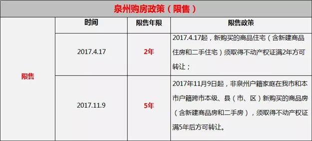 收藏！泉州最全买房攻略！限购、限售、贷款、落户、税费...——九房网