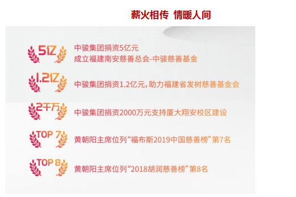 为爱FUN声 书暖童心-2019中骏集团公益捐书助学月圆满落幕——九房网 为爱FUN声 书暖童心-2019中骏集团公益捐书助学月圆满落幕——九房网