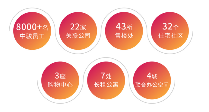 为爱FUN声 书暖童心-2019中骏集团公益捐书助学月圆满落幕——九房网 为爱FUN声 书暖童心-2019中骏集团公益捐书助学月圆满落幕——九房网
