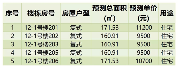 均价8960元/㎡！泉州市区114套住宅房源获批预售即将入市！——九房网