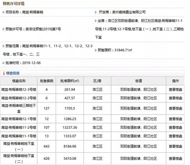 均价8960元/㎡！泉州市区114套住宅房源获批预售即将入市！——九房网