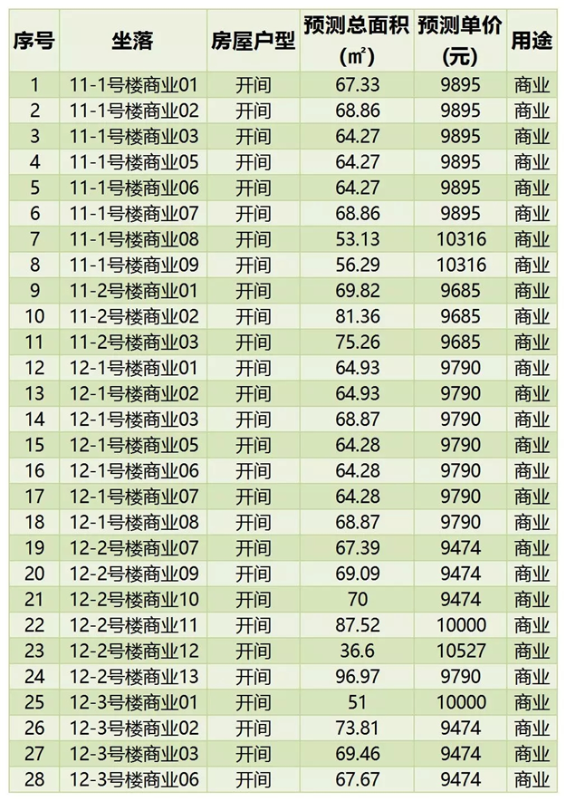 均价8960元/㎡！泉州市区114套住宅房源获批预售即将入市！——九房网