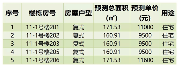 均价8960元/㎡！泉州市区114套住宅房源获批预售即将入市！——九房网