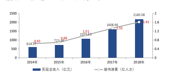 昆明城北 滇中新区文旅核心强势问鼎——九房网 昆明城北 滇中新区文旅核心强势问鼎——九房网